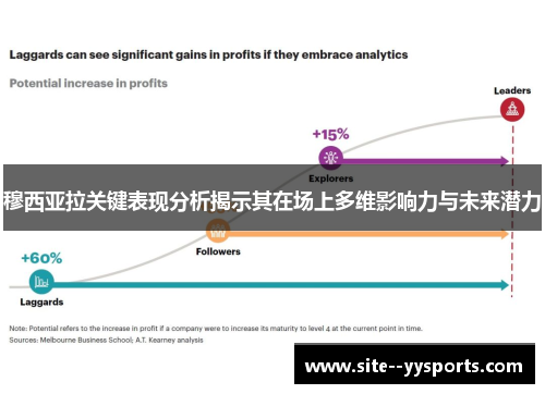 穆西亚拉关键表现分析揭示其在场上多维影响力与未来潜力 穆西亚拉关键表现分析揭示其在场上多维影响力与未来潜力
