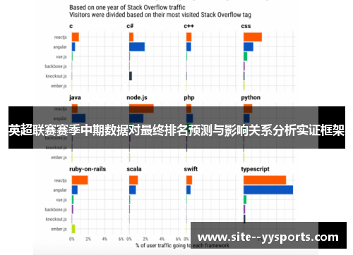 英超联赛赛季中期数据对最终排名预测与影响关系分析实证框架