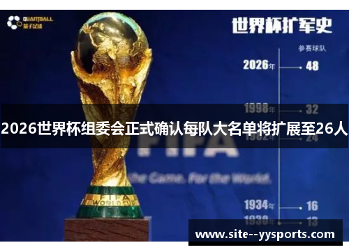 2026世界杯组委会正式确认每队大名单将扩展至26人